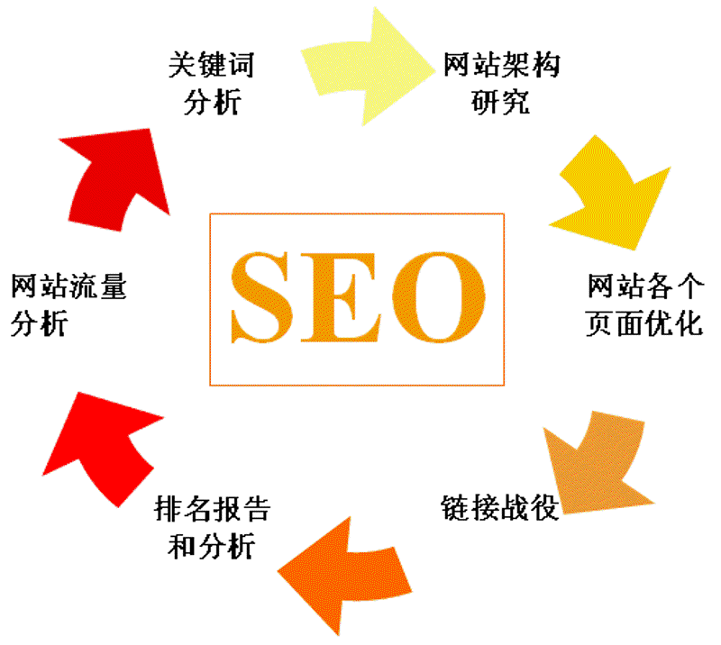 互联网时代企业官网如何定制出彩?